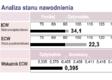 Jak analizatory ACCUNIQ wspierają ocenę równowagi wodno-elektrolitowej?